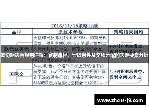欧协联决赛规则详解：赛制流程、晋级条件及奖项分配的关键要素分析